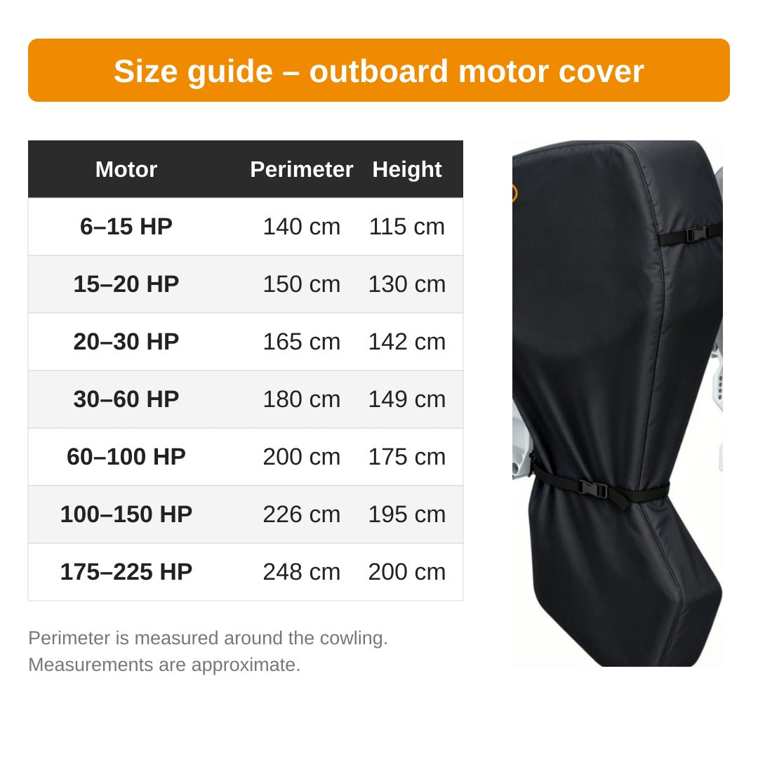 Size guide – perimeter and height per motor size
